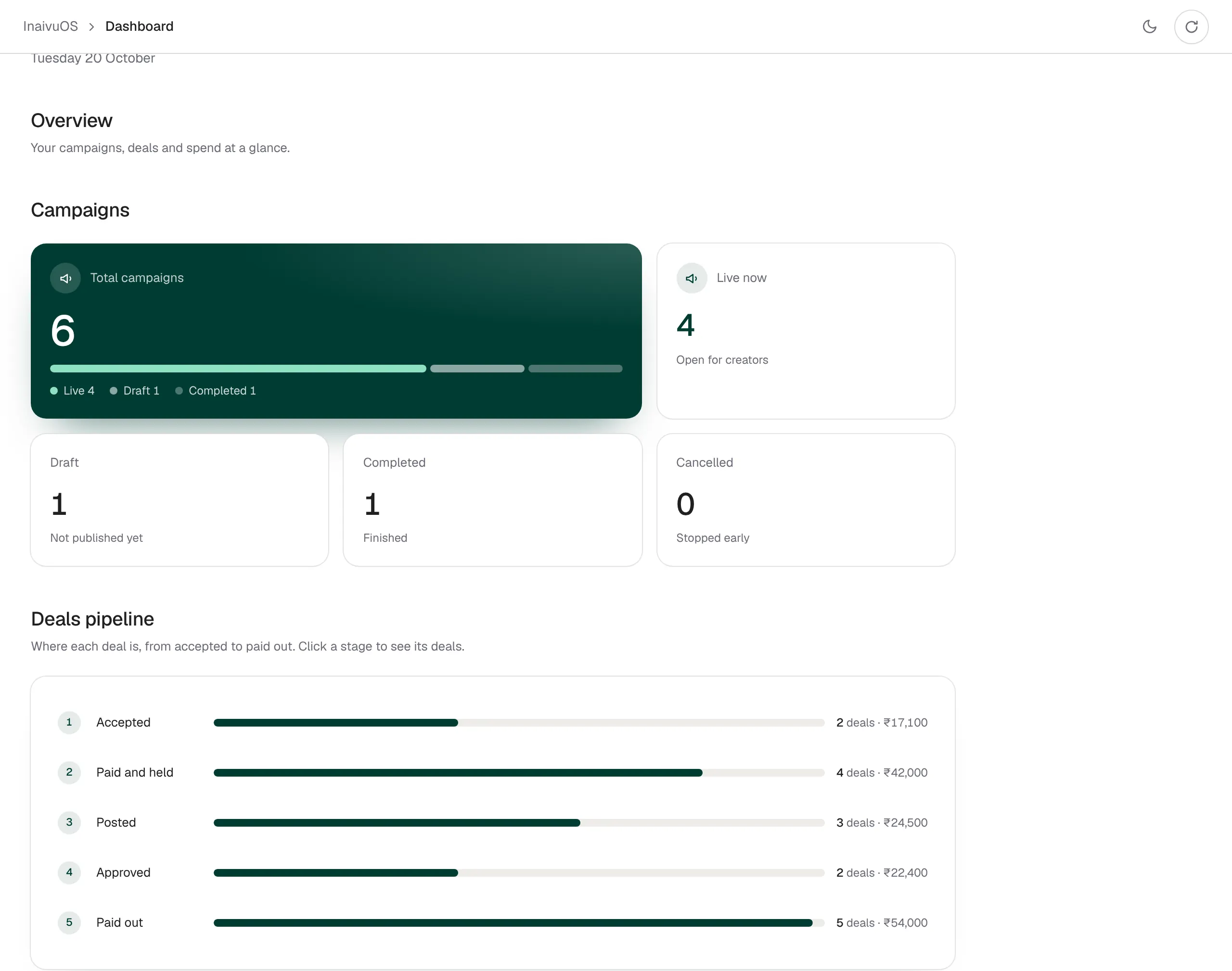 The brand dashboard with campaigns and the deals pipeline